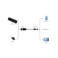 Adapter USB-C 3.2 Gen 1 do USB-A Gembird A-OTG-CMAF2-01, 20 cm, Czarny | Sklep ITnes.pl, IT for BUSINESS
