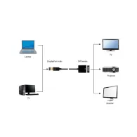 Adapter Gembird DisplayPort do DVI A-DPM-DVIF-002, 10 cm, 1920x1200 60Hz, Czarny | Sklep ITnes.pl, IT for BUSINESS