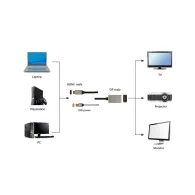 Aktywny kabel Gembird HDMI do DisplayPort A-HDMIM-DPM-01, 2 m, 4K 60 Hz, zasilanie USB-A, Czarny | Sklep ITnes.pl, IT for BUSINE