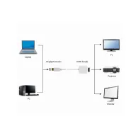 Adapter DisplayPort do HDMI Gembird A-DPM-HDMIF-002-W, 10 cm, Biały | Sklep ITnes.pl, IT for BUSINESS