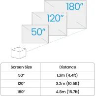 Projektor Benq GP520 9H.JT177.59E - zdjęcie poglądowe 7