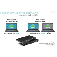 Stacja dokująca i-tec KVM Docking Station HDMI for 2 hosts C31KVMHDMIDOCKPD - PD 2x 100W