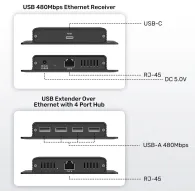 Przedłużacz Unitek USB-C na 4x USB-A przez Ethernet U1222ABK01-EU - zdjęcie poglądowe 8