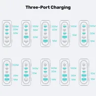 Ładowarka sieciowa Unitek 188W PD3.1 Desktop GaN Charging Station P1234AGY01-EU - 3x USB-C, 2x USB-A