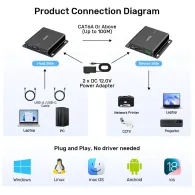 Przedłużacz Unitek USB-C na 2x USB-A przez Ethernet U1337BBK01-EU, Zasięg do 100 m, 5Gbps | Sklep ITnes.pl, IT for BUSINESS