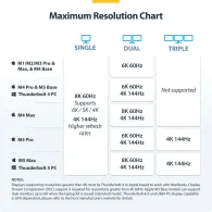 Stacja dokująca StarTech 4-Port Thunderbolt 5 Hub 303UE-TB5-HUB - 4x Thunderbolt 5, 1x USB-A, Zasilanie