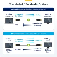 Kabel USB-C Thunderbolt 5 StarTechTBLT5MM80CM240W, 80cm, 240W, 80Gb, s, Czarny | Sklep ITnes.pl, IT for BUSINESS