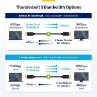 Kabel USB-C Thunderbolt 5 StarTechTBLT5MM1M240WWH, 1 m, 240W, 80Gb, s, Biały | Sklep ITnes.pl, IT for BUSINESS