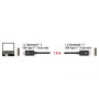 Kabel USB-C Thunderbolt 3 Delock 84845 - zdjęcie poglądowe 1