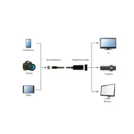 Adapter mini DisplayPort 1.2 do DisplayPort Gembird A-MDPM-DPF4K-01, 4K 30Hz, Czarny | Sklep ITnes.pl, IT for BUSINESS