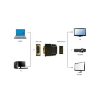 Adapter HDMI do DVI-D Gembird A-HDMI-DVI-2, Czarny | Sklep ITnes.pl, IT for BUSINESS