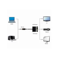 Adapter DisplayPort 1.2 do HDMI i VGA Gembird A-DPM-HDMIFVGAF-01, HDMI 4K 30Hz, VGA FHD 60 Hz, Czarny | Sklep ITnes.pl, IT for B