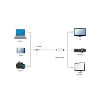 Adapter Mini DisplayPort do DisplayPort Gembird A-MDPM-DPF-001-W, 10 cm, 1920x1200 60Hz, Biały | Sklep ITnes.pl, IT for BUSINESS