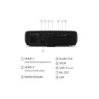 Projektor Benq W4000i 9H.JR677.17E, 4K UHD 3840x2160, DLP, 3200AL | Sklep ITnes.pl, IT for BUSINESS