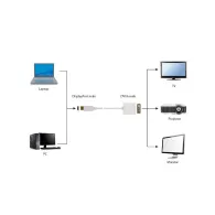 Adapter DisplayPort do DVI Gembird A-DPM-DVIF-002-W, 10 cm, 1920x1200 60Hz, Biały | Sklep ITnes.pl, IT for BUSINESS