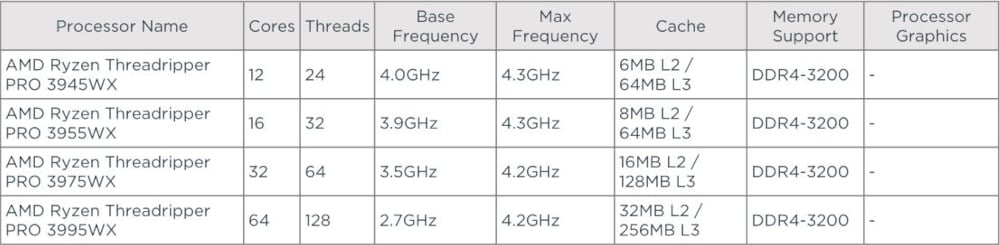 Lenovo ThinkStation P620 CPU