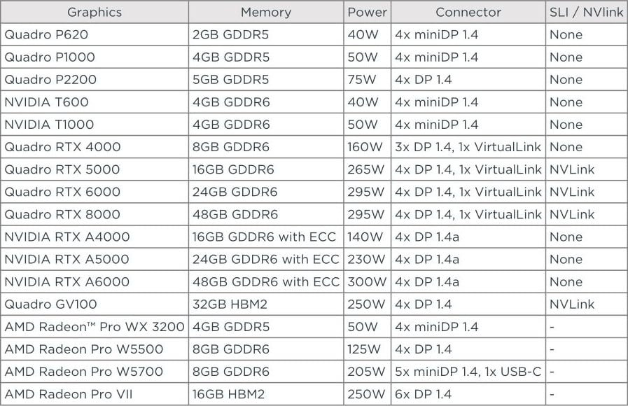 Lenovo ThinkStation P620 GPU