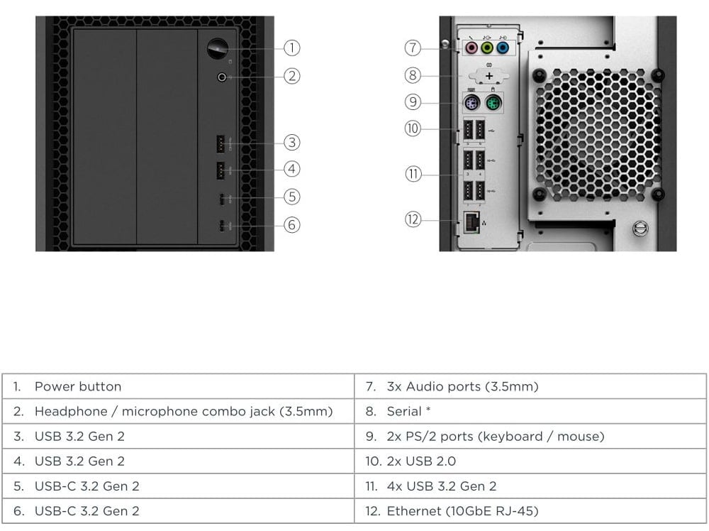 Lenovo ThinkStation P620 porty