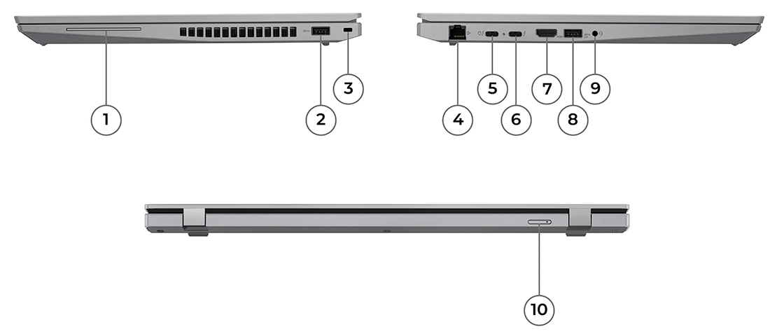 Lenovo ThinkPad P16s Gen 1 porty