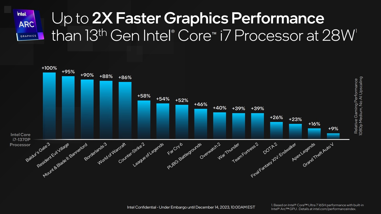 homedevtmpphp3PFwxo-14_intel_meteor_lake