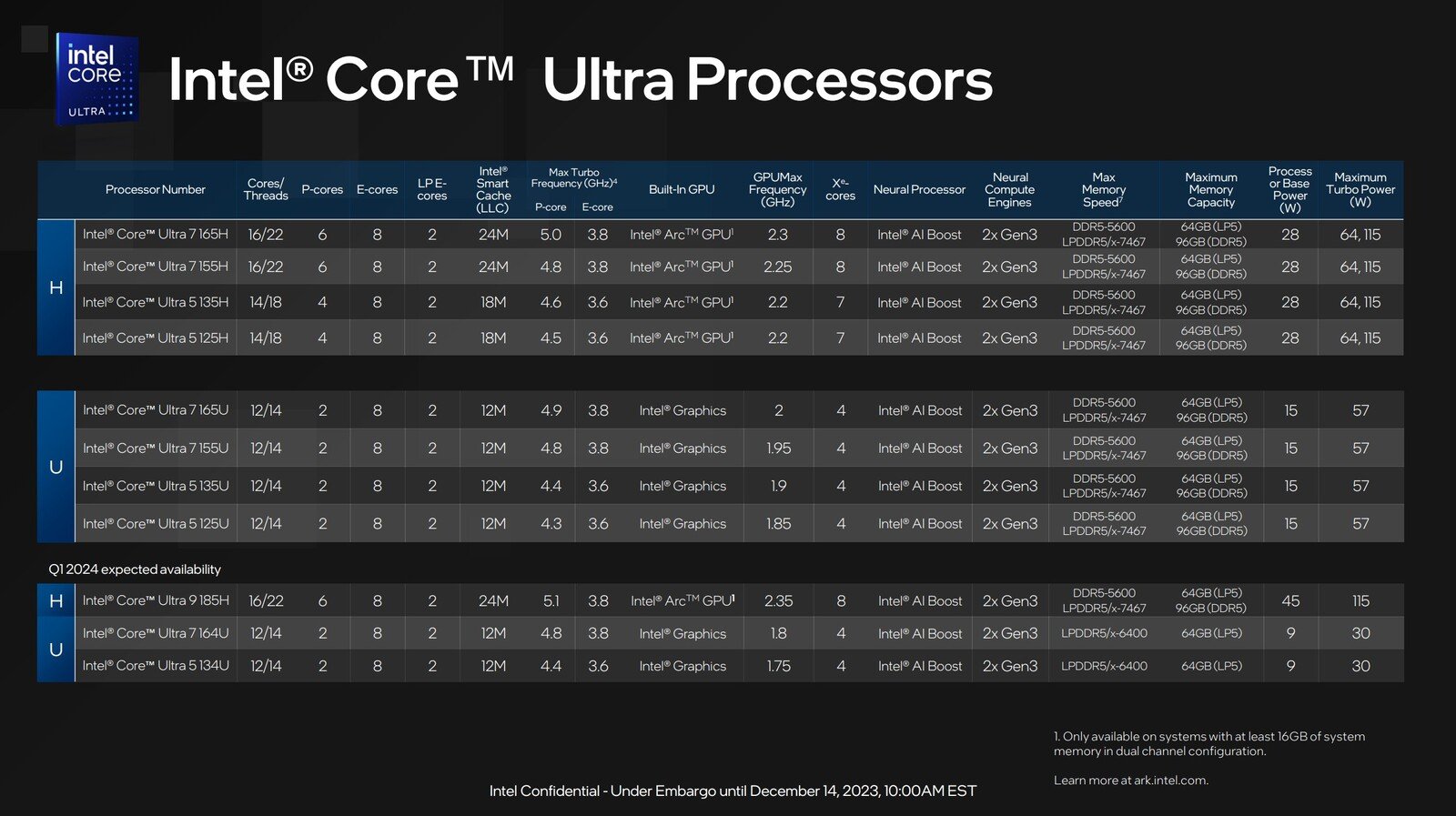 homedevtmpphpJCztOq-14_intel_meteor_lake