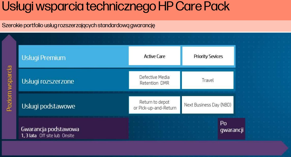 homedevtmpphpb7vv1q-gwarancje hp.jpg