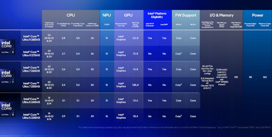 Procesory Intel Core Ultra 200HX