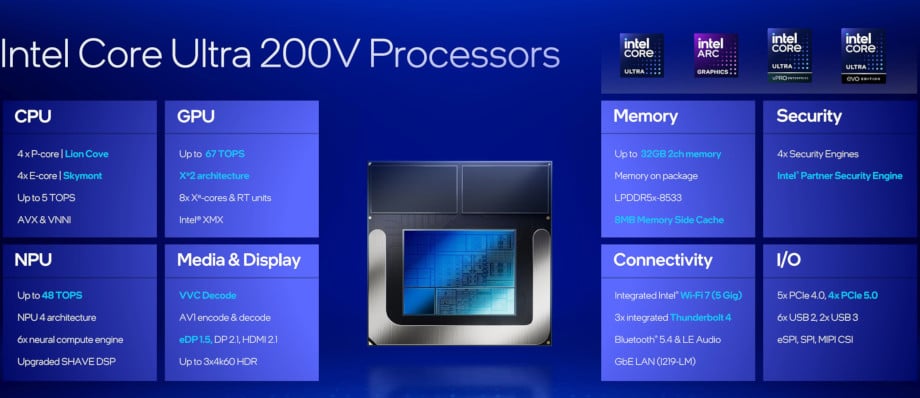 Cechy prcesorów Intel Core Ultra 200V