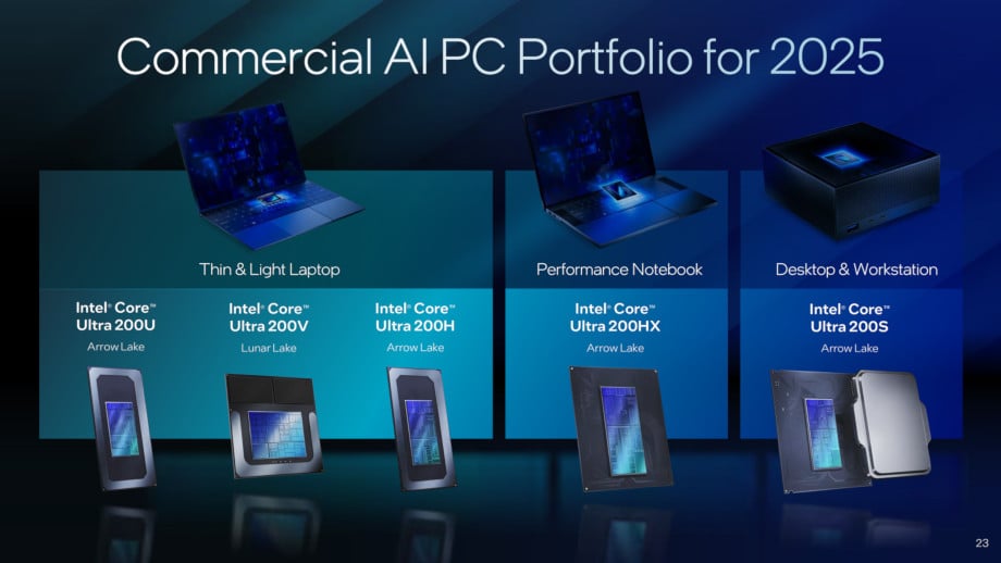 Intel Core Ultra 200 Portfolio