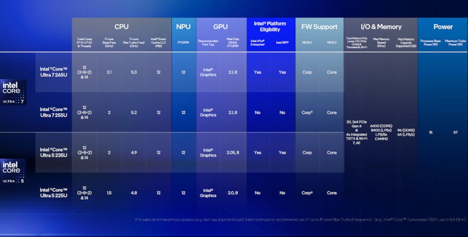 Procesory Intel Core Ultra 200U