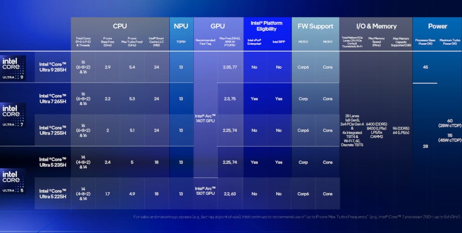 Procesory Intel Core Ultra 200H