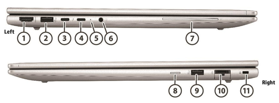 HP Elitebook 660 G11 - porty