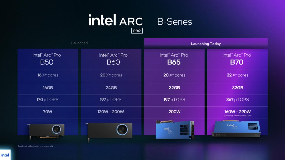 seria Intel ARC PRO B