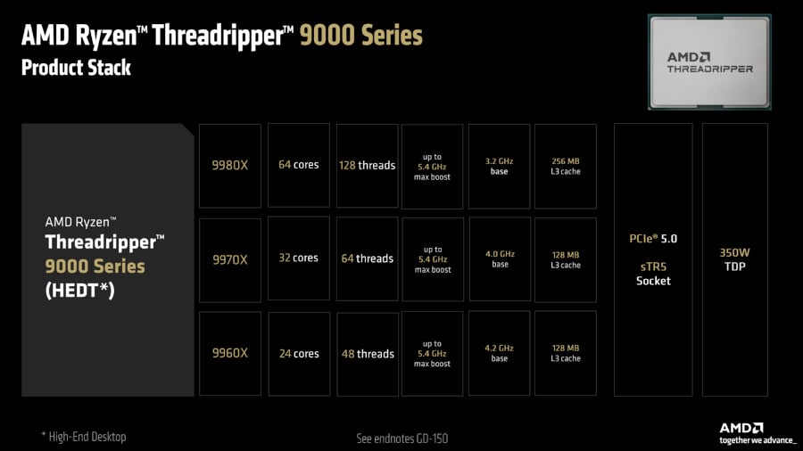 Threadripper 9000 dla HEDT