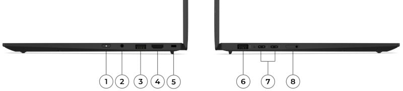 Porty w laptopie Lenovo ThinkPad X1 Carbon Gen 13