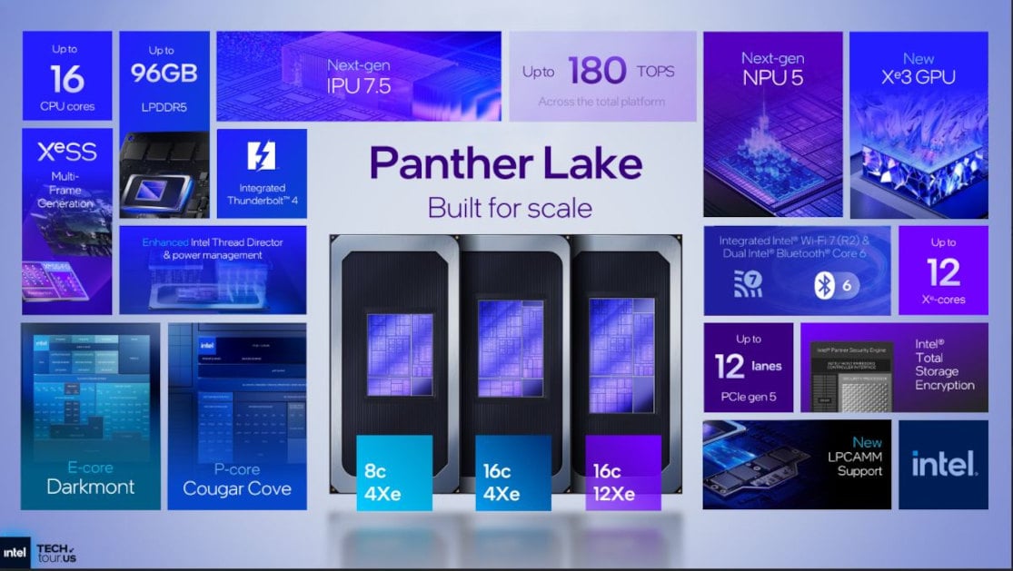 Intel Panther Lake