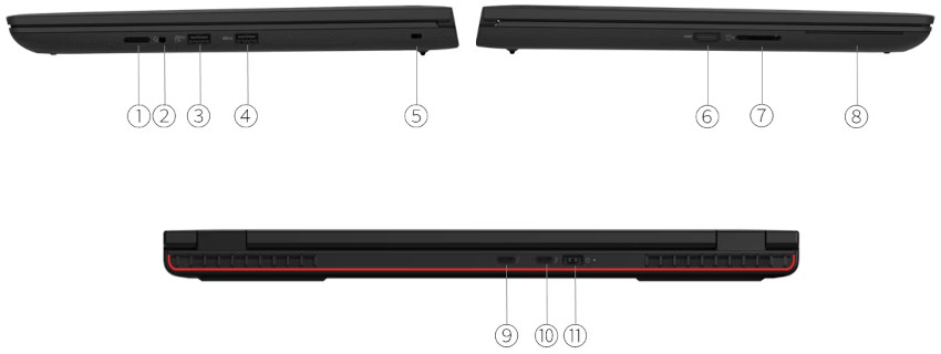 Lenovo ThinkPad P16v Gen 1 porty