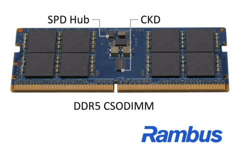 DDR5 CSODIMM
