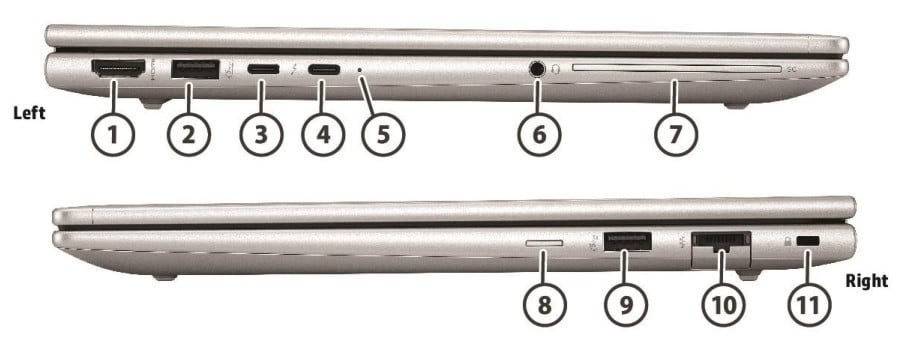 HP Elitebook 630 G11 - porty