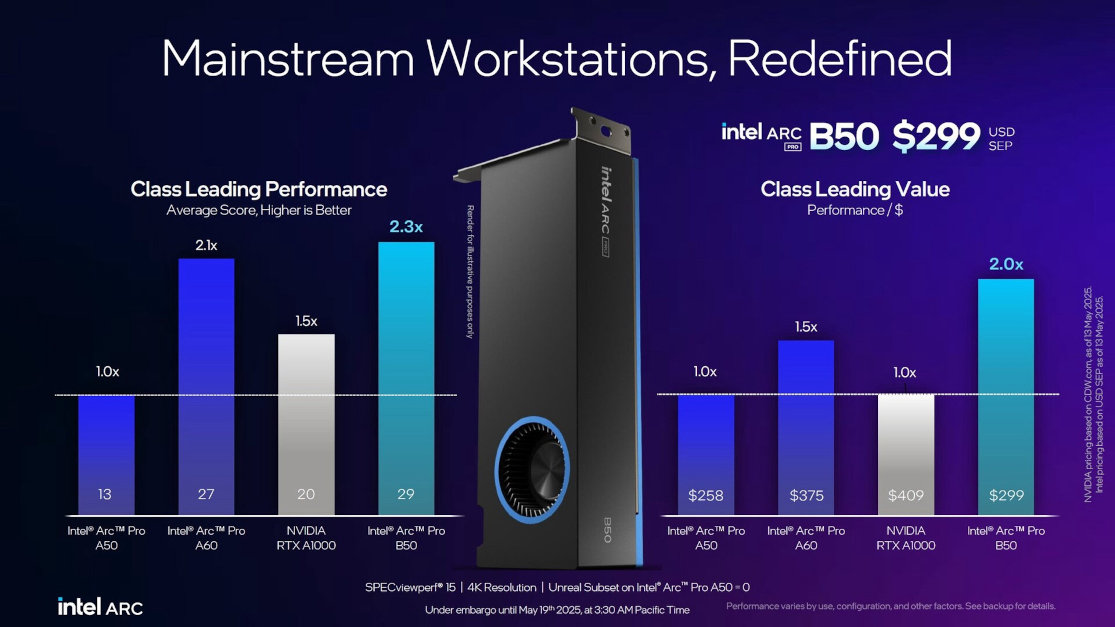 Intel Arc Pro B50