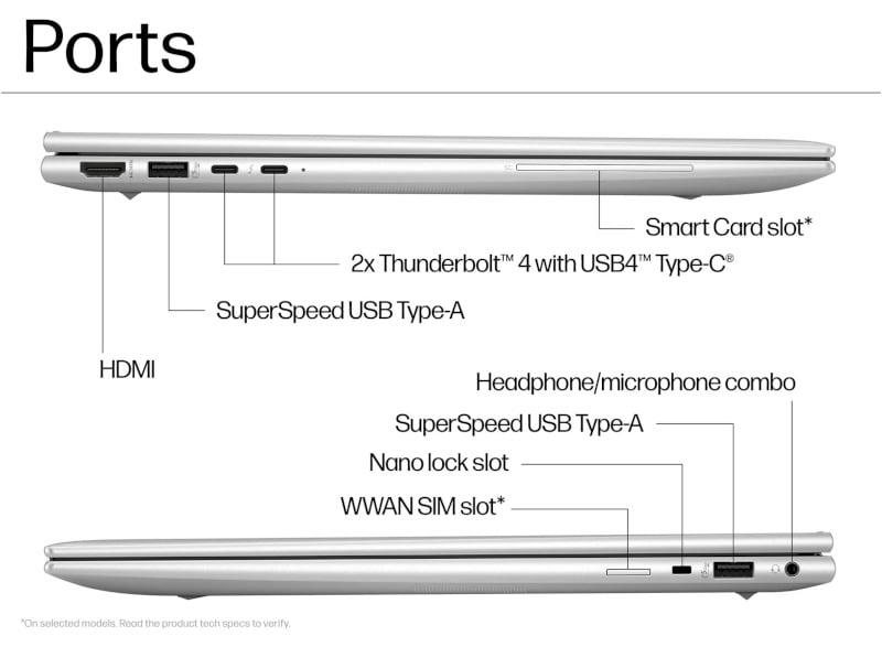 Laptop HP EliteBook 865 G11 porty