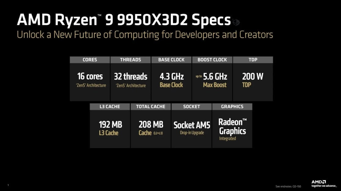 AMD Ryzen 9 9950X3D2 Dual Edition - specyfikacja