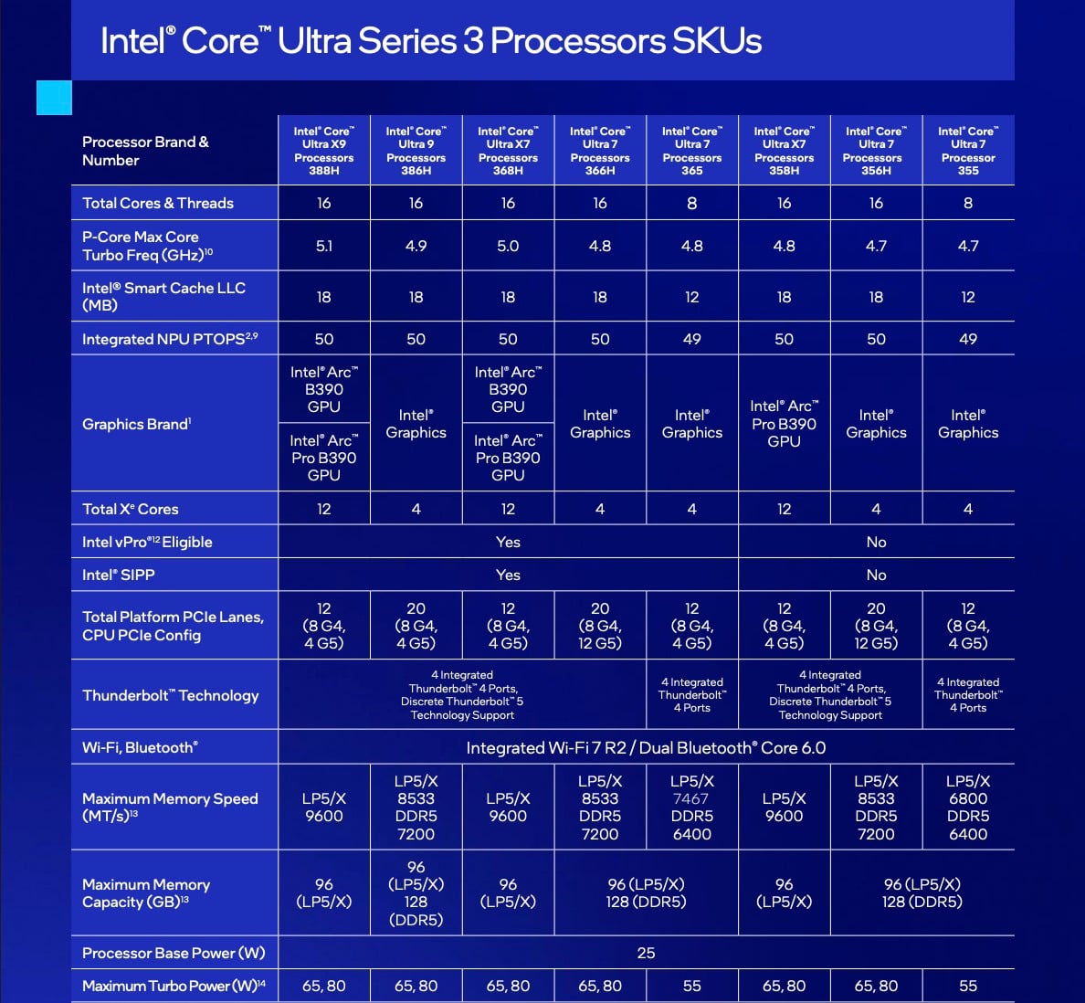 Procesory Panther Lake