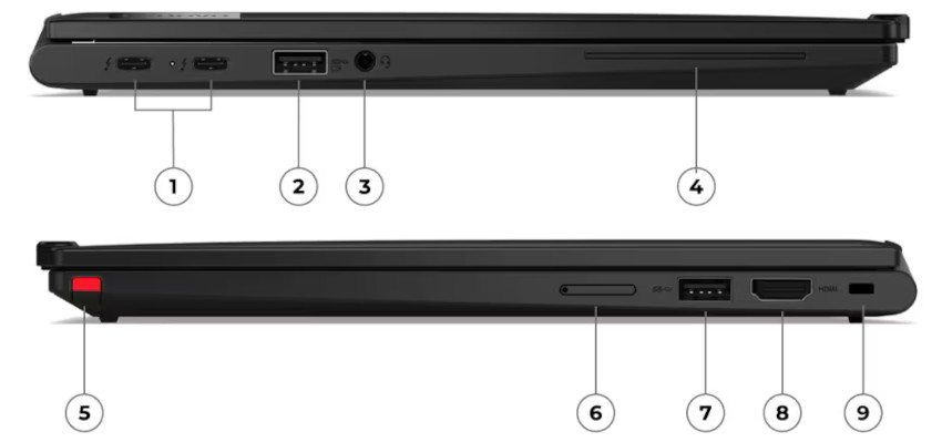 Lenovo ThinkPad X13 2-in-1 Gen 5 - porty
