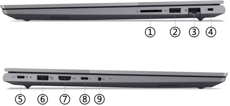 Lenovo ThinkBook 16 G6 IRL porty