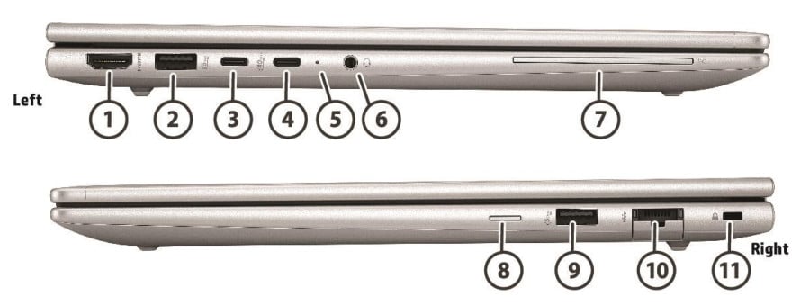 HP Elitebook 665 G11 - porty