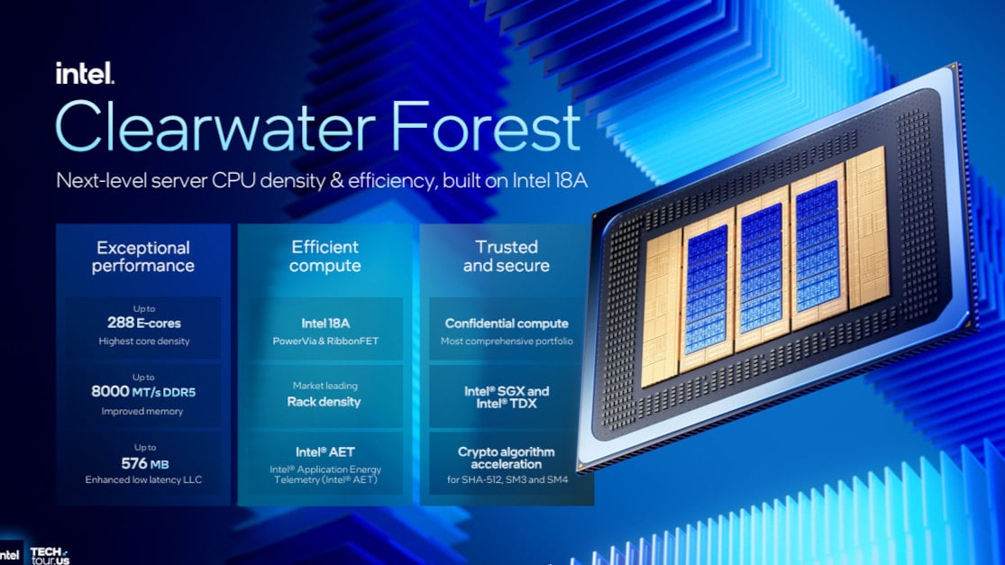 Intel Clearwater Forest
