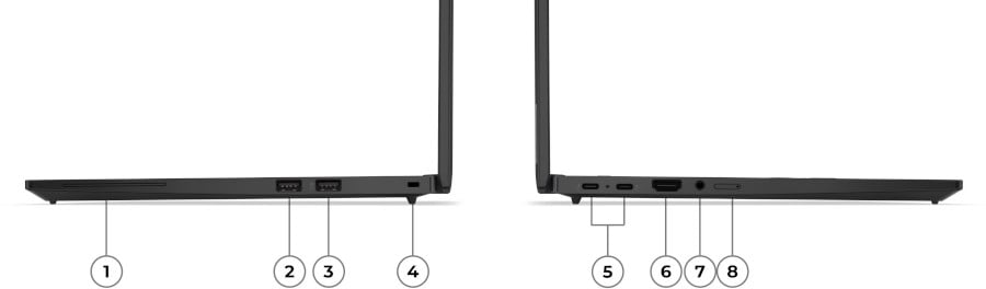 Lenovo ThinkPad T14s Gen 5 Intel porty