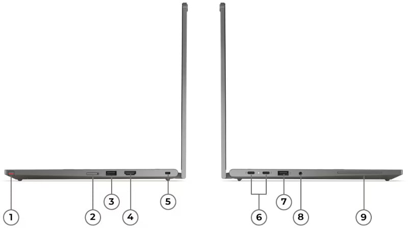 Lenovo ThinkPad L13 2-in-1 Gen 6 Intel porty