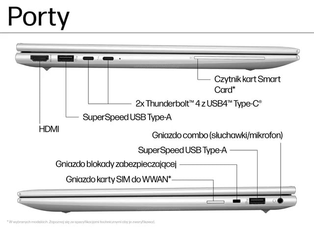 Laptop HP EliteBook 840 G11 porty